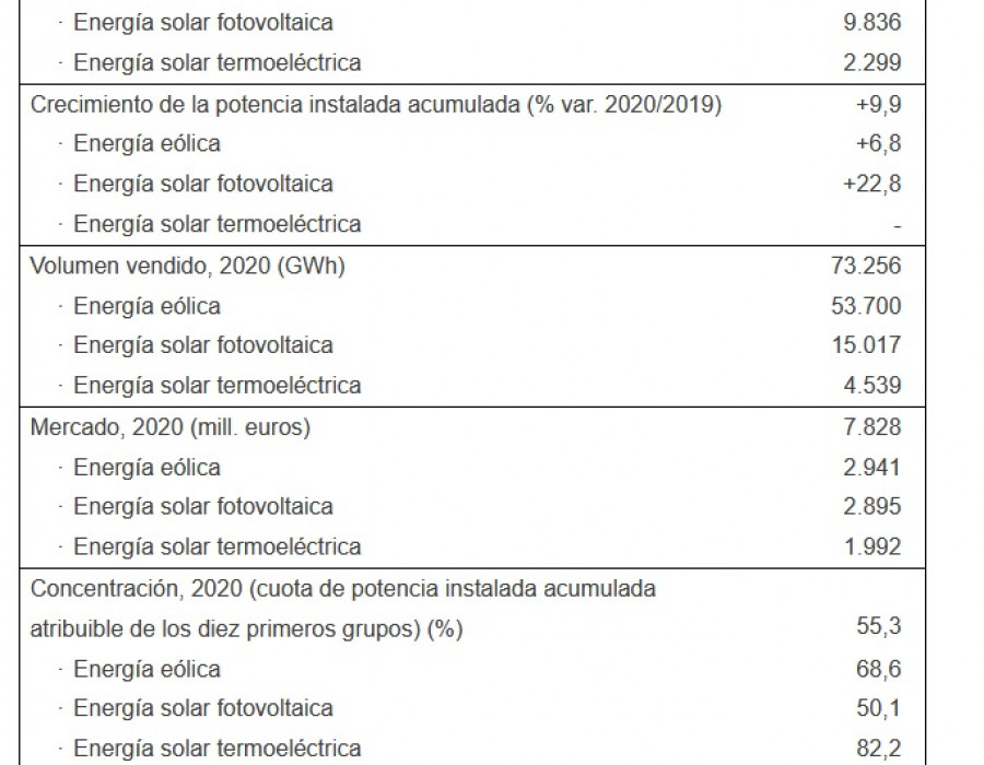 Dbk estudio septiembre 2021
