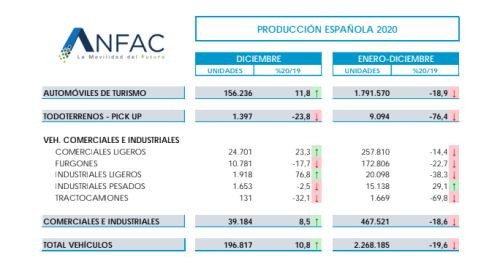 Anfac 3546