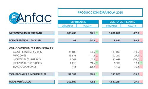 Anfac 3535