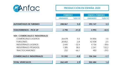 Anfac febrero 3509