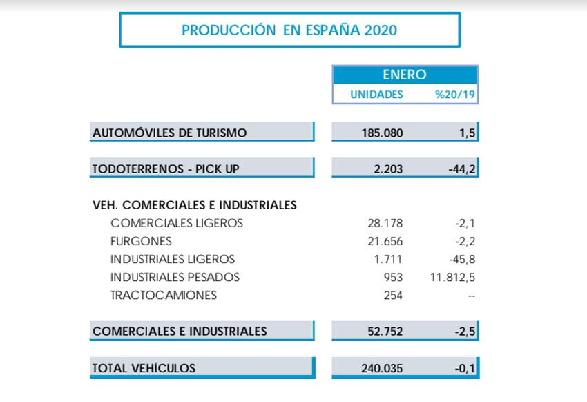 Anfac 2264