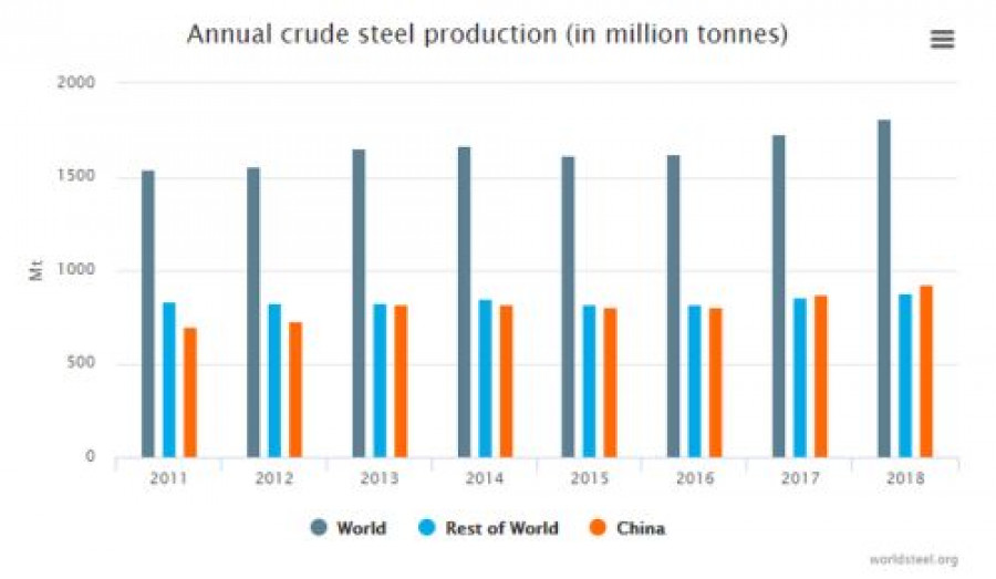 Worldsteel 3415