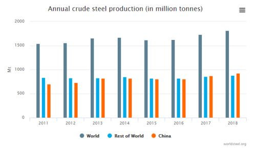Worldsteel 3415