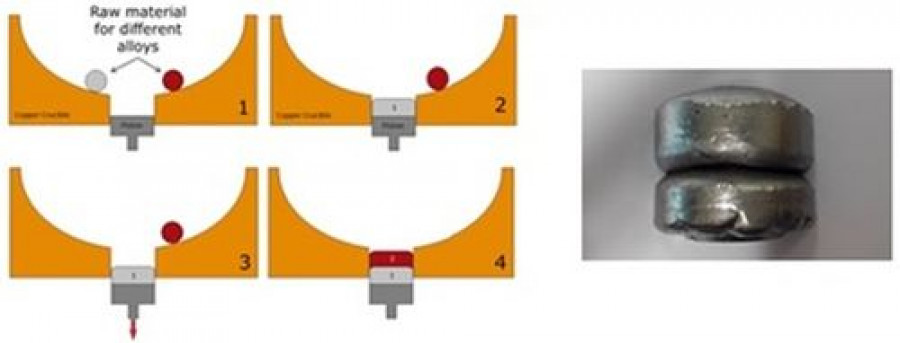 Imdea 3203