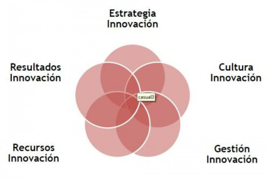 Tuvrheinland selloinnovacion 3012