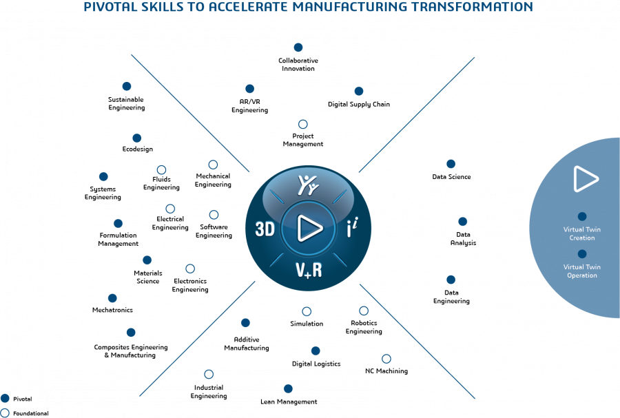 3DS 2022 3DXEDU SKILLS COMPASS 2