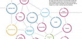 Sicnova   Ecosistema FA Metal Diagrama
