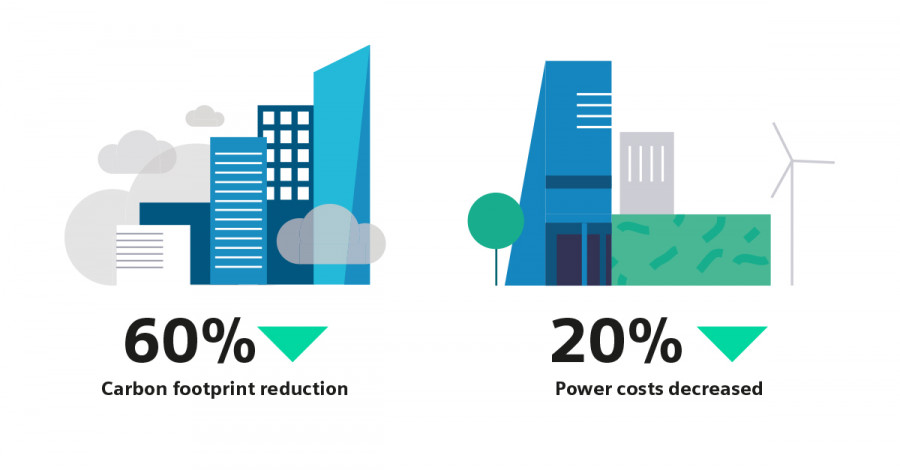 SFS COF Sustainable Manufacturing Whitepaper LinkedIn 1200x627 Carbon footprint and power costs.original