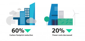 SFS COF Sustainable Manufacturing Whitepaper LinkedIn 1200x627 Carbon footprint and power costs.original