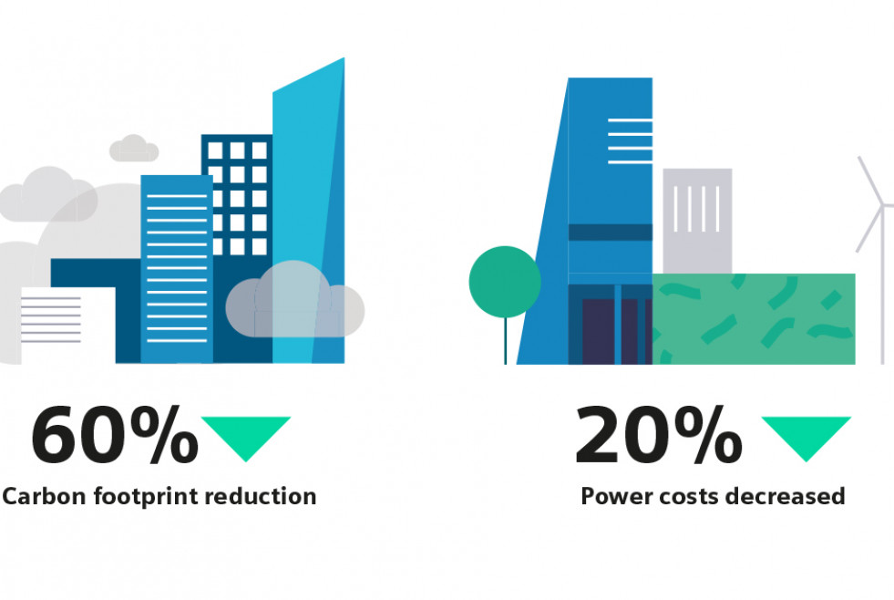 SFS COF Sustainable Manufacturing Whitepaper LinkedIn 1200x627 Carbon footprint and power costs.original