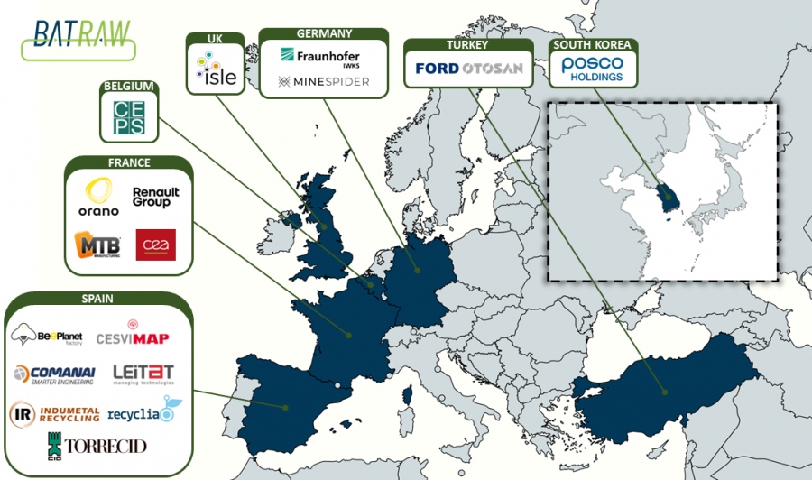 Mapa de partners del Proyecto BATRAW