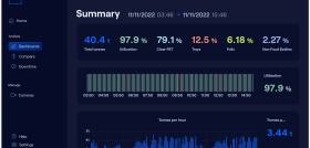 Polyperception Dashboard