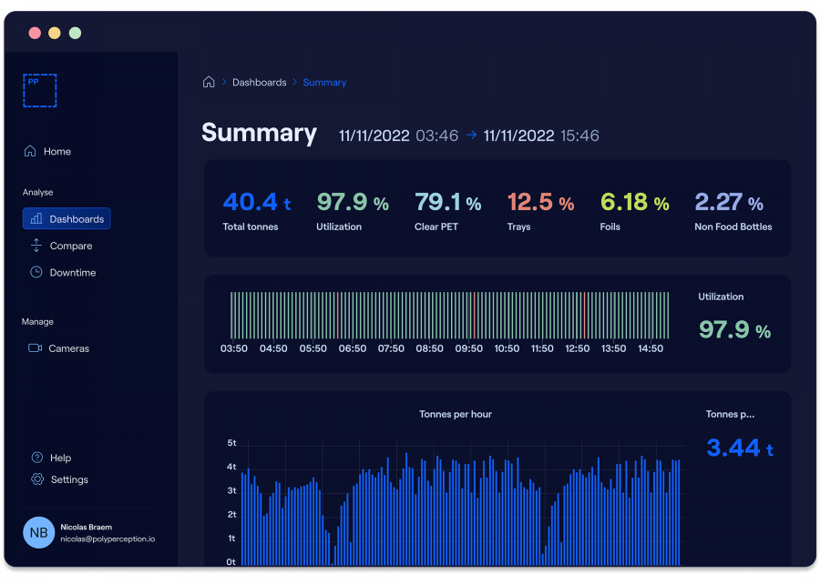 Polyperception Dashboard