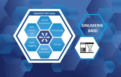 PM dataFEED OPC Suite OPC UA CNC Server 04 2024 rgb 72dpi