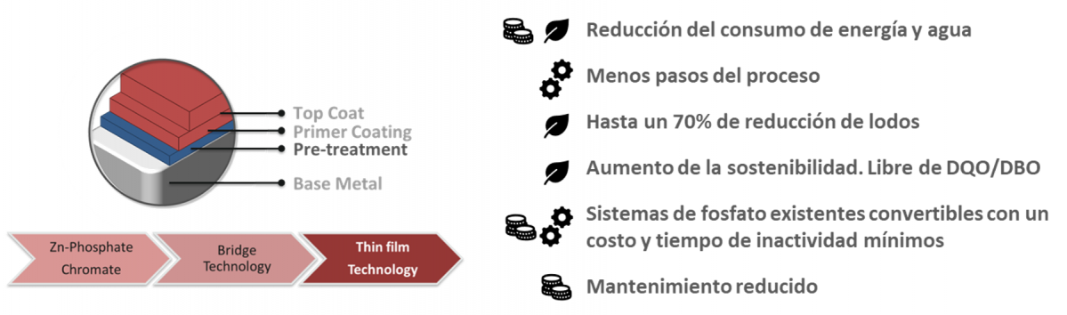 Metales y maquinas 03