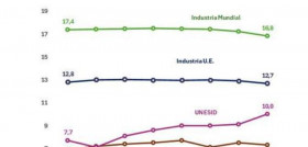 Unesiddd